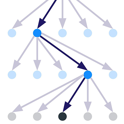 Helping AI Systems Recover from Mistakes and Find Optimal Solutions